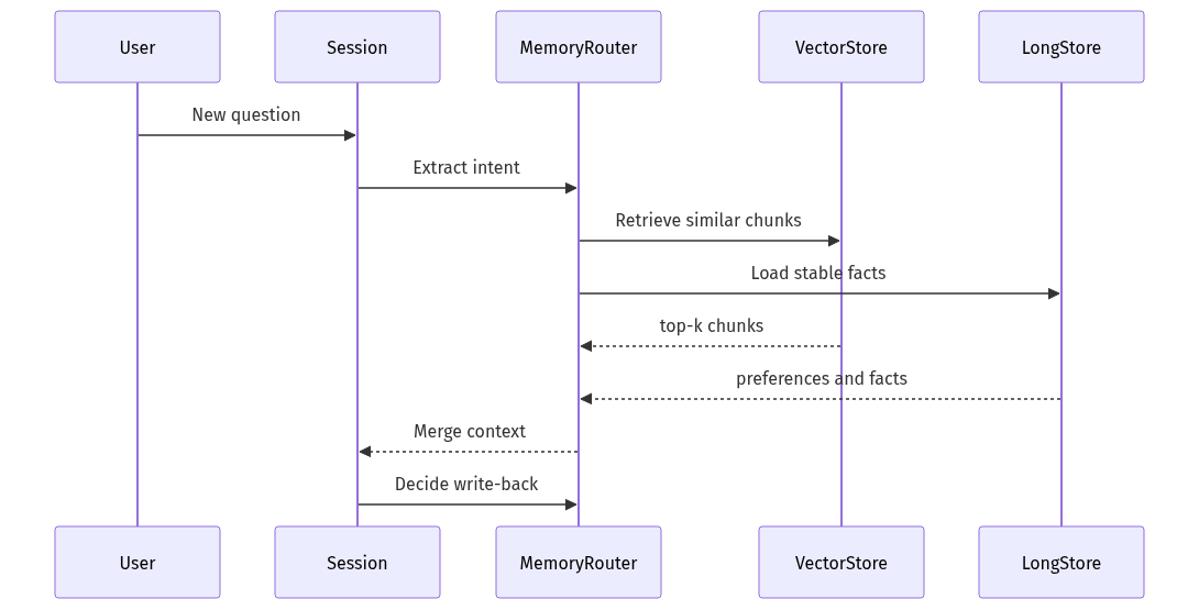 mermaid diagram