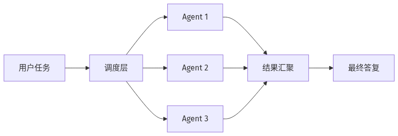 mermaid diagram