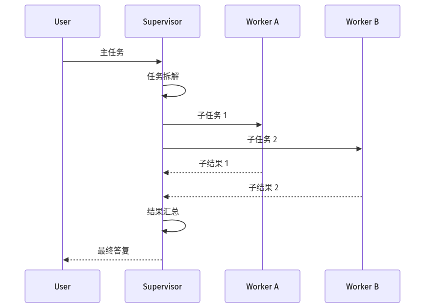 mermaid diagram