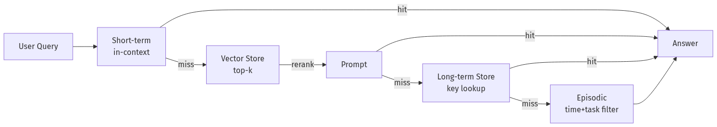 mermaid diagram