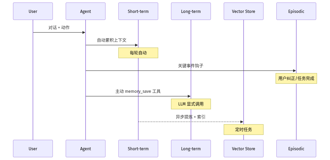 mermaid diagram