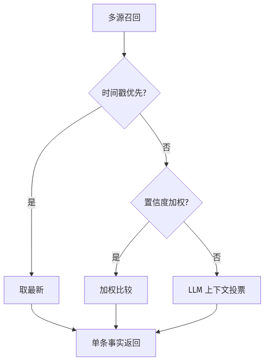 mermaid diagram