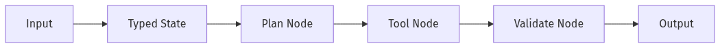 mermaid diagram