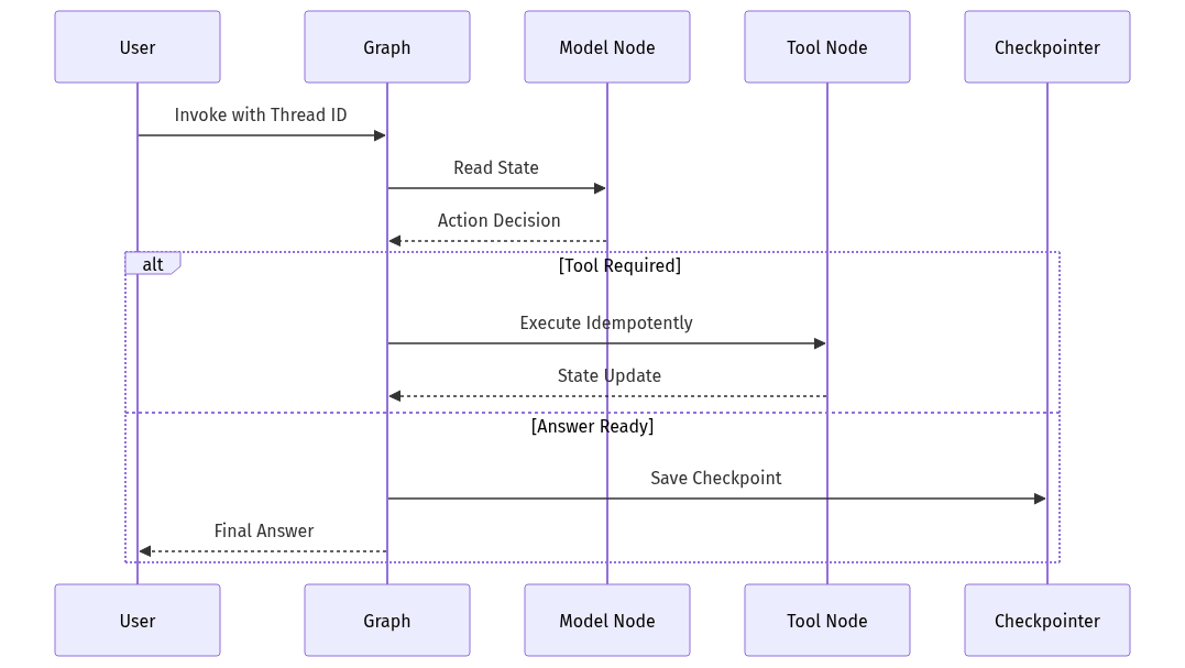 mermaid diagram
