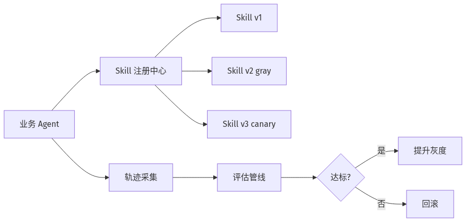 mermaid diagram