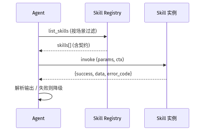 mermaid diagram