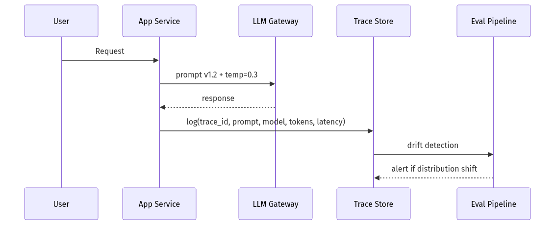 mermaid diagram