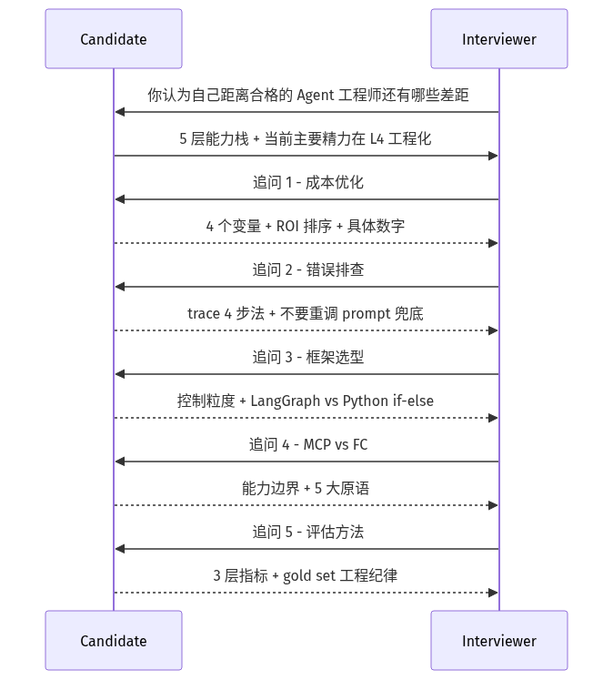 mermaid diagram