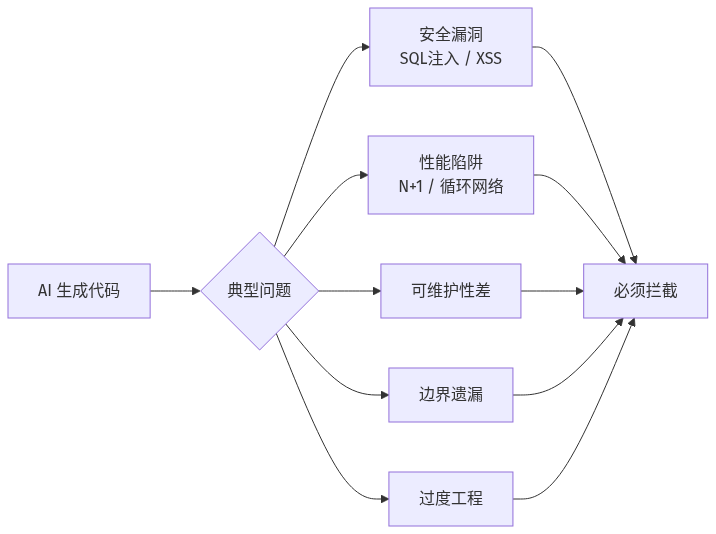 mermaid diagram