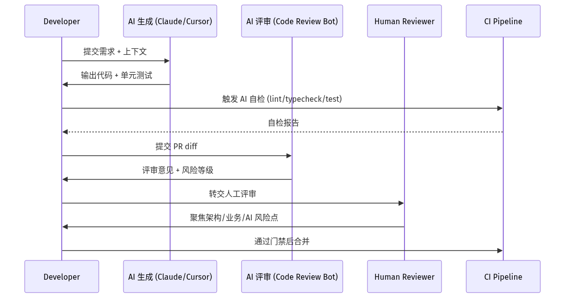 mermaid diagram