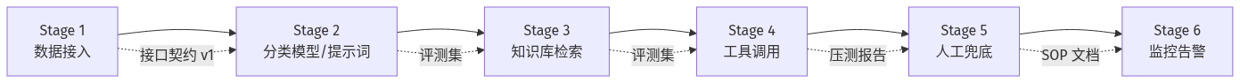 mermaid diagram