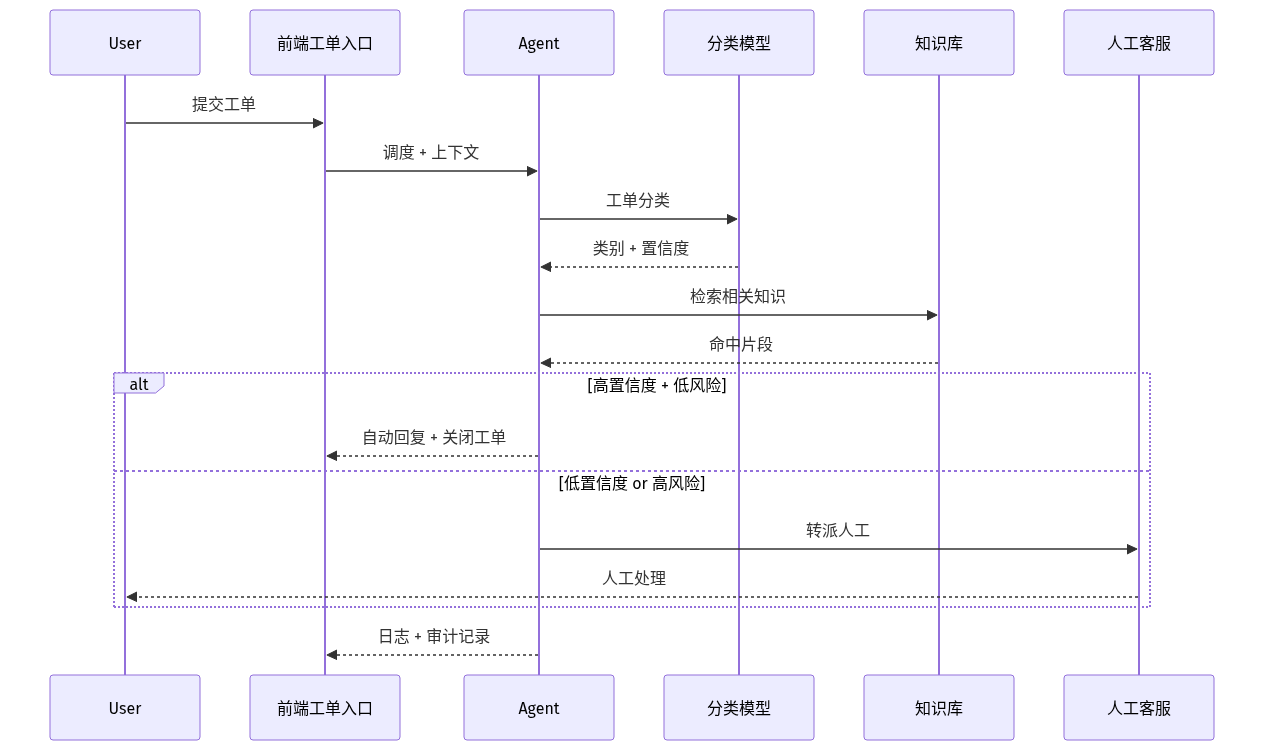 mermaid diagram