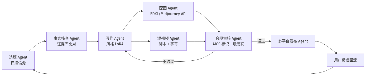 mermaid diagram