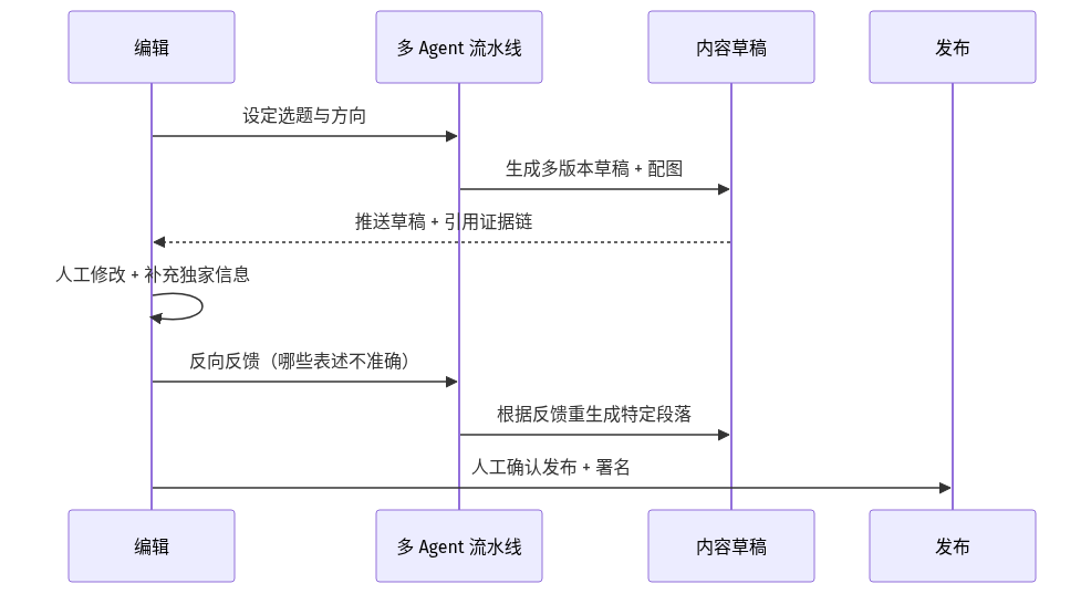 mermaid diagram