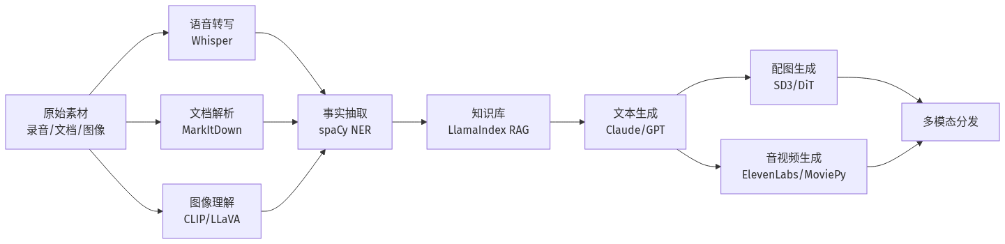 mermaid diagram