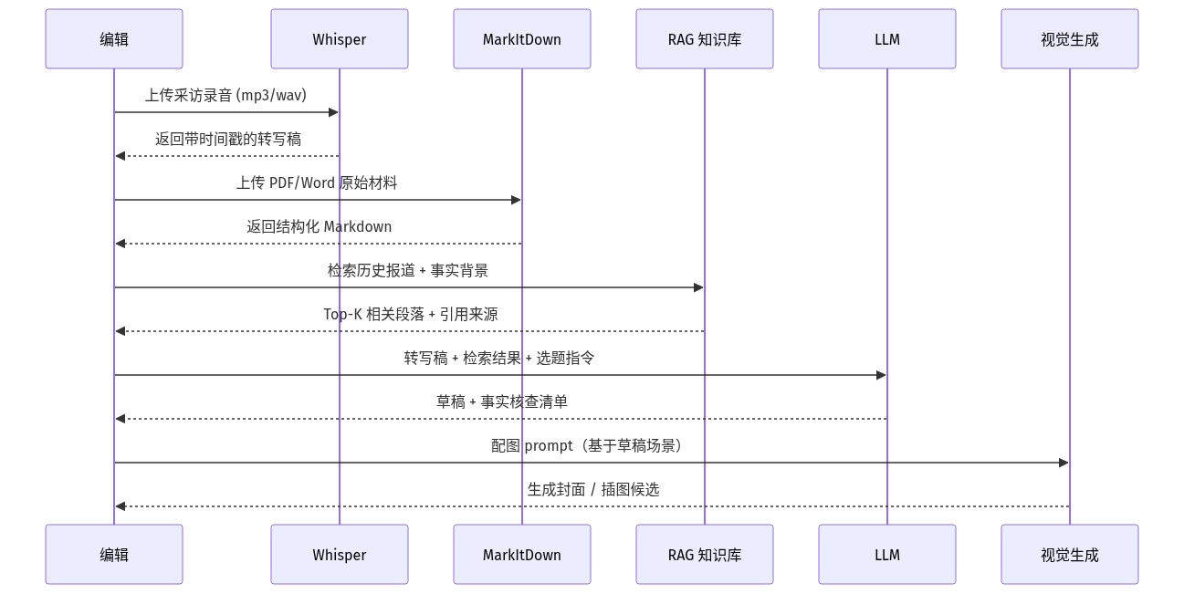 mermaid diagram