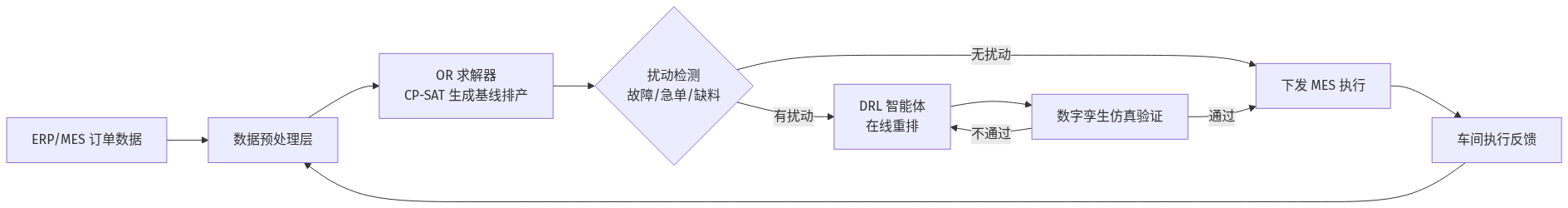 mermaid diagram
