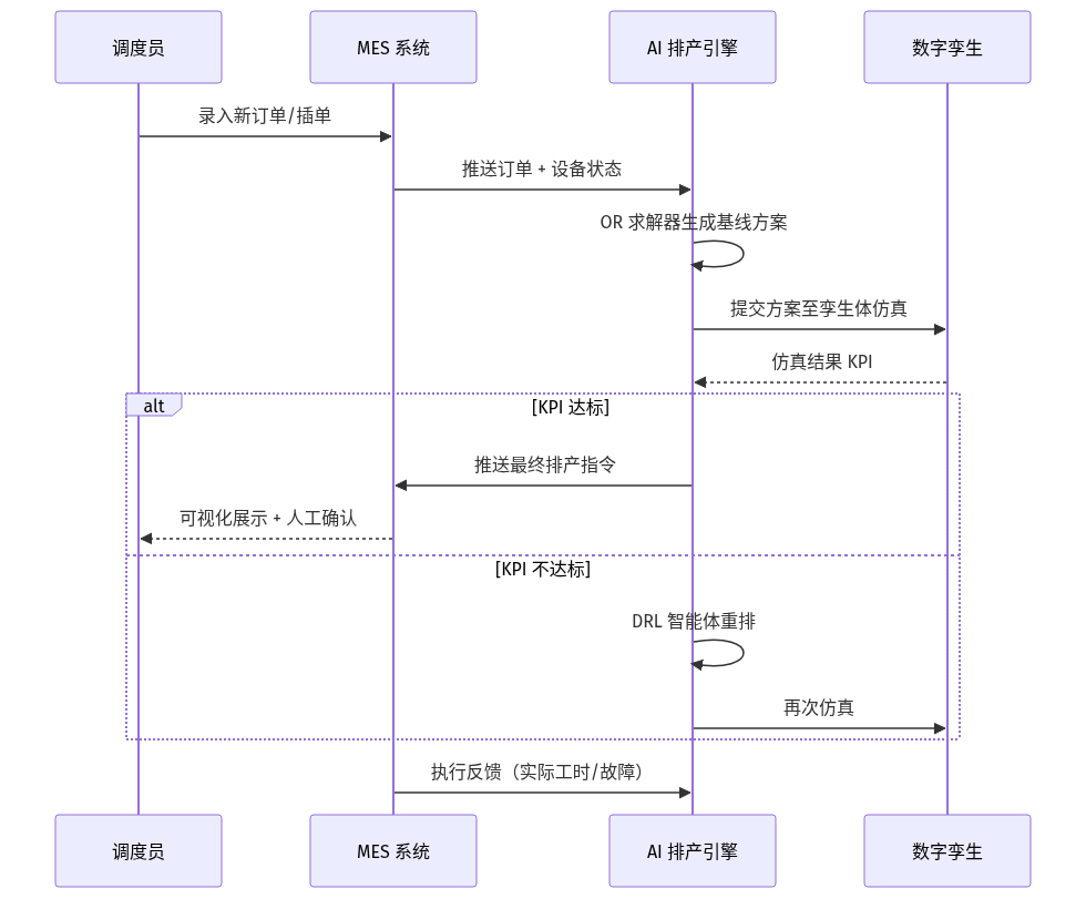 mermaid diagram