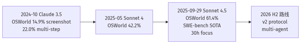 mermaid diagram
