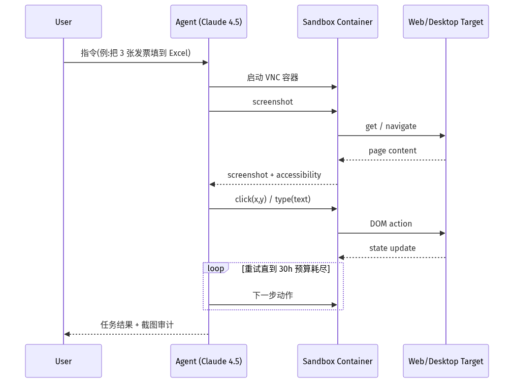mermaid diagram