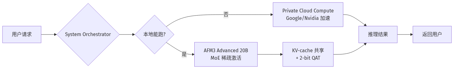 mermaid diagram