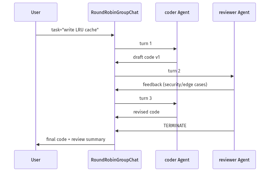 mermaid diagram