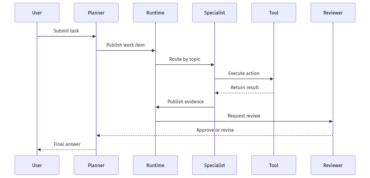 mermaid diagram