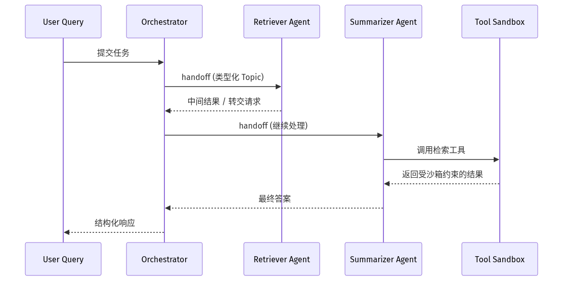 mermaid diagram