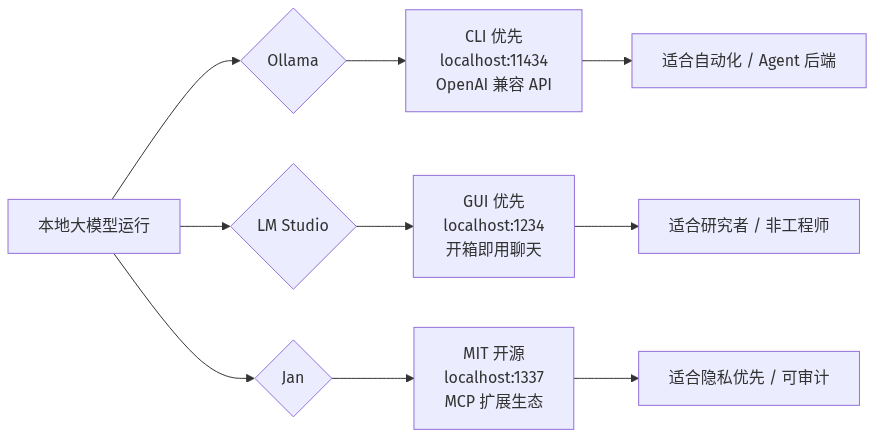 mermaid diagram