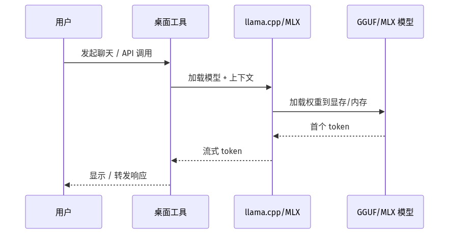 mermaid diagram