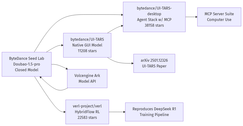 mermaid diagram