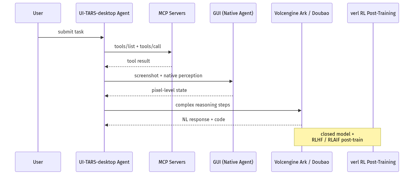 mermaid diagram