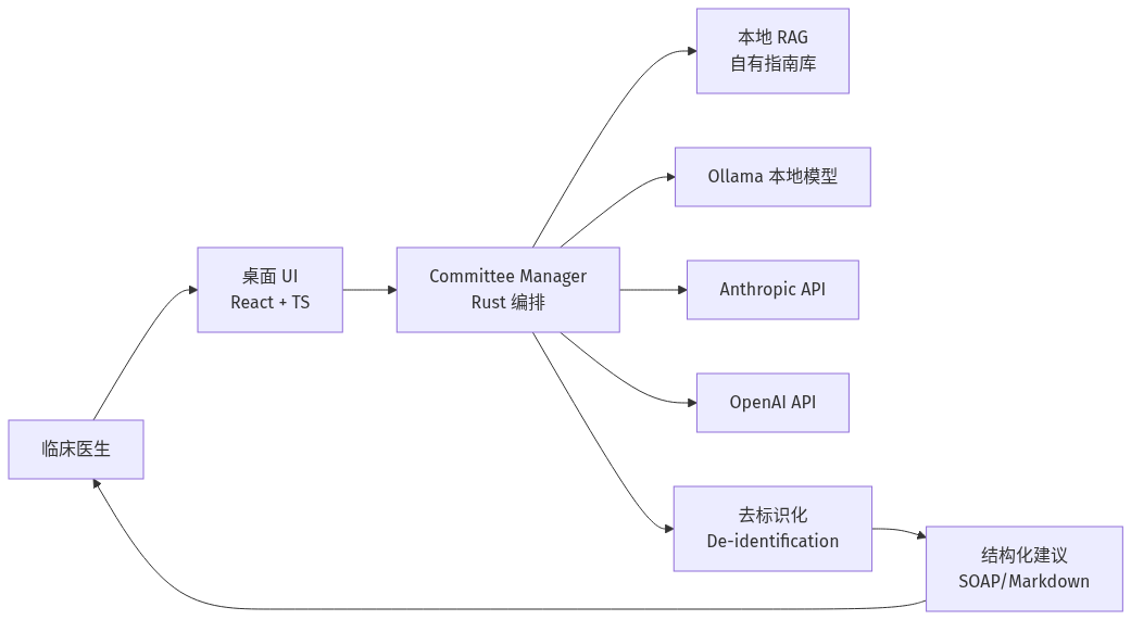 mermaid diagram