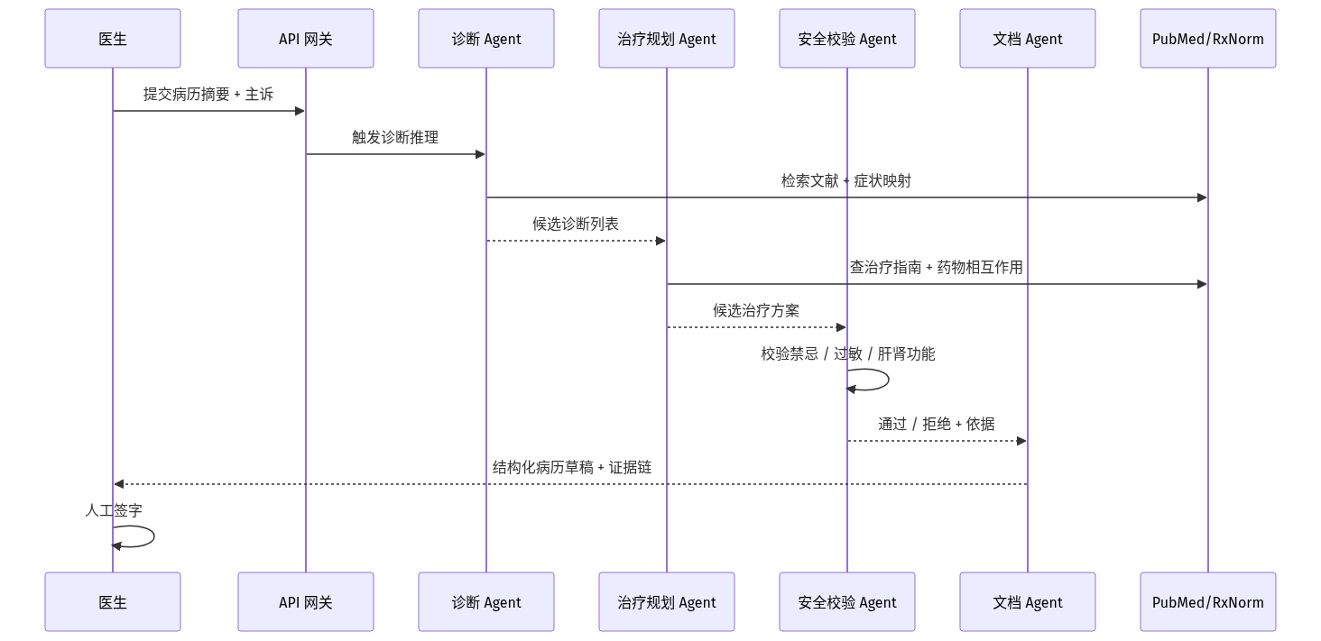 mermaid diagram