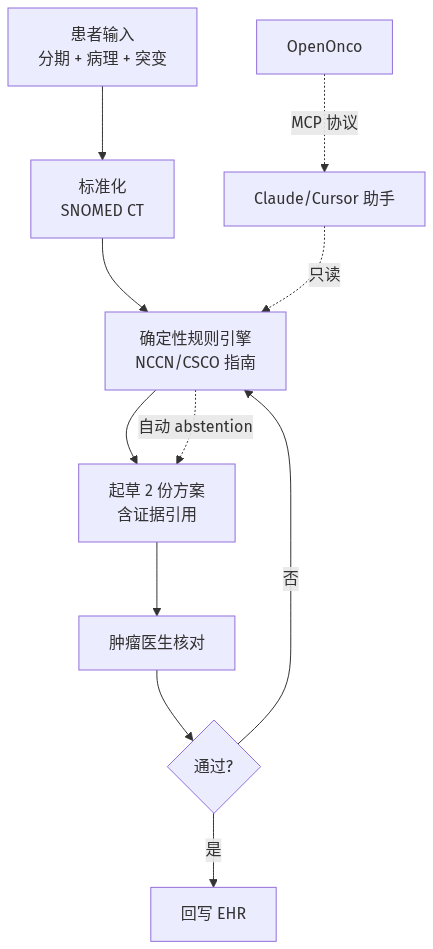 mermaid diagram