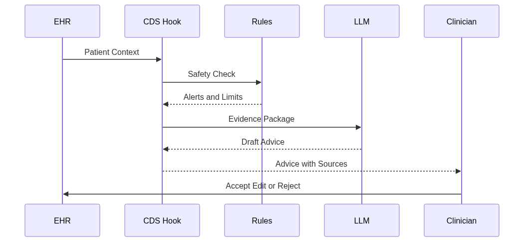 mermaid diagram