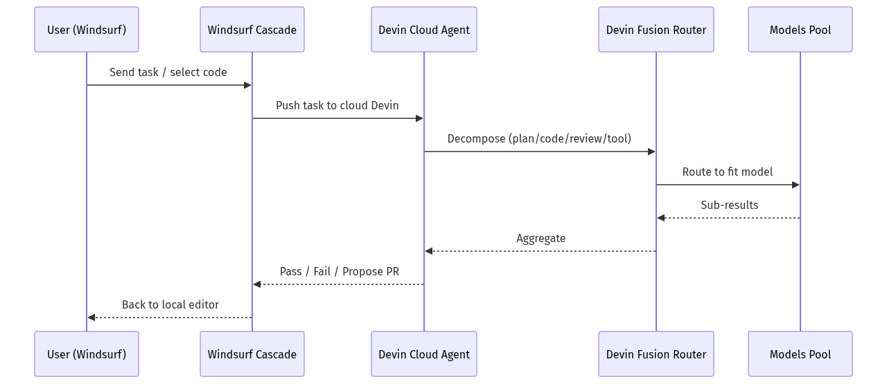 mermaid diagram