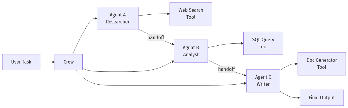 mermaid diagram