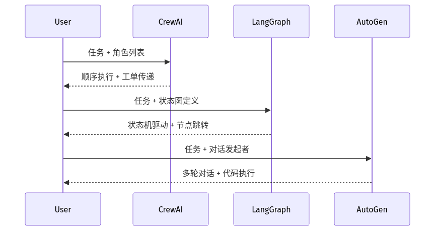 mermaid diagram