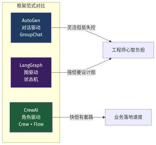 mermaid diagram 1