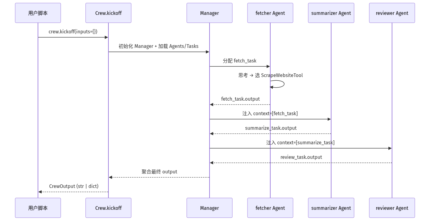 mermaid diagram 2