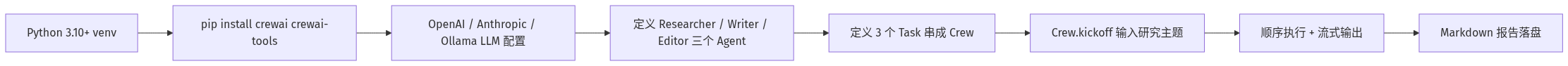 mermaid diagram