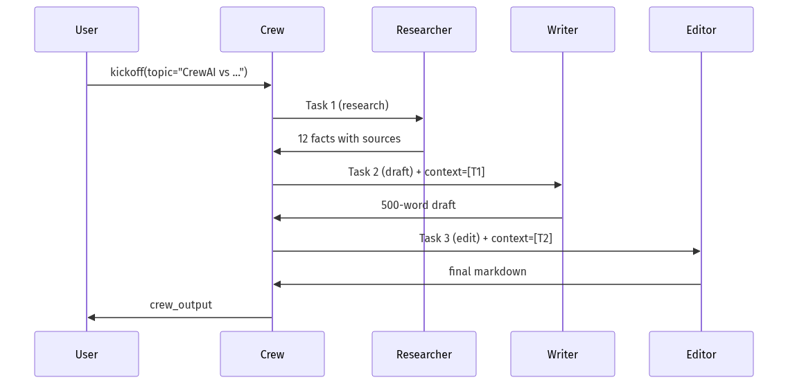 mermaid diagram