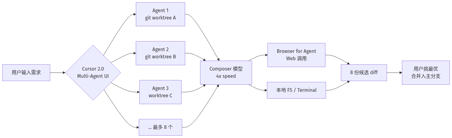 mermaid diagram