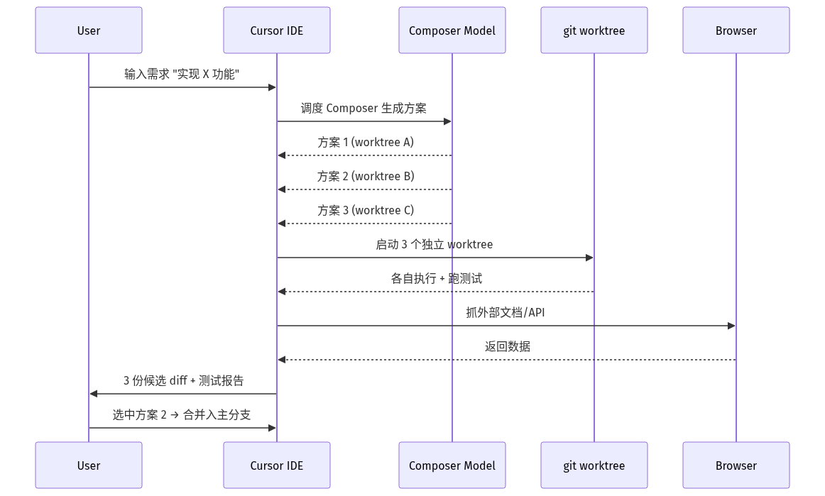 mermaid diagram