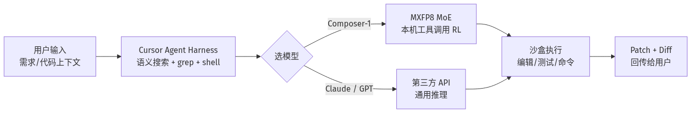 mermaid diagram