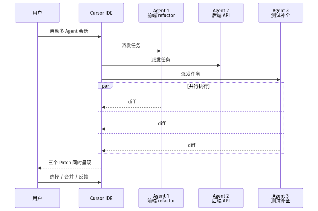 mermaid diagram
