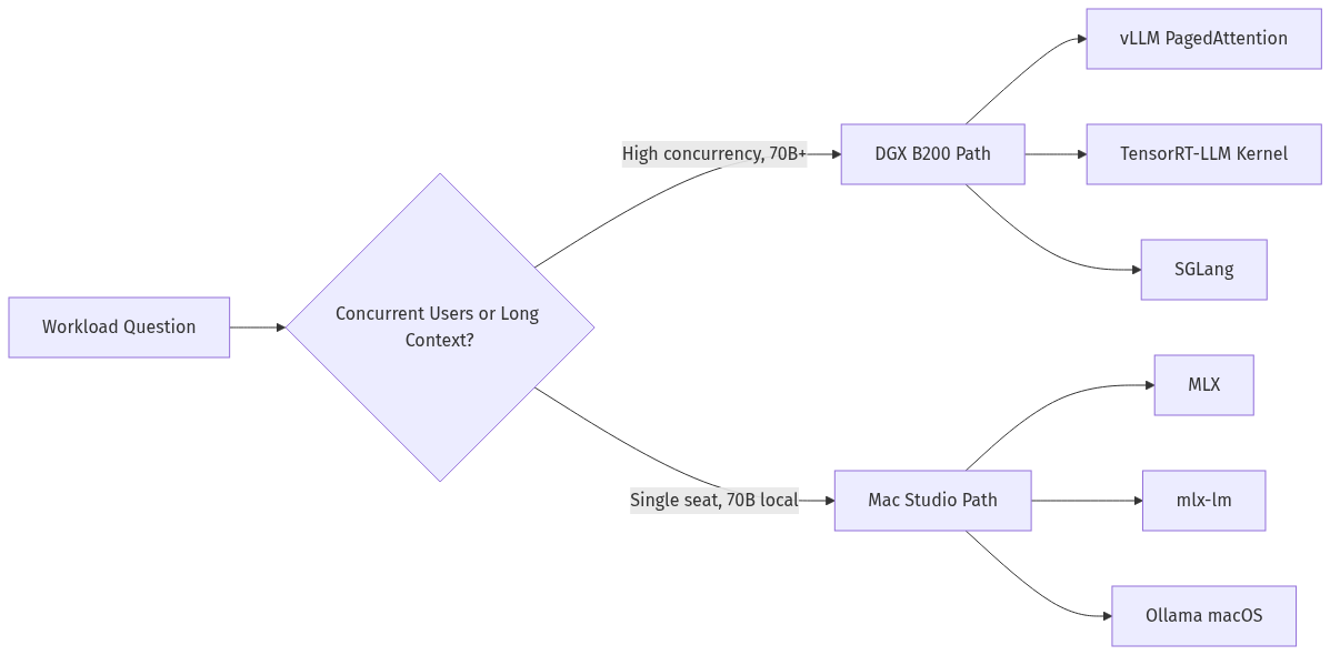 mermaid diagram