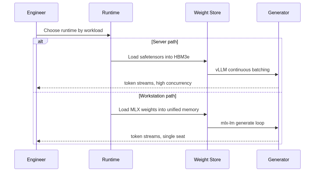 mermaid diagram