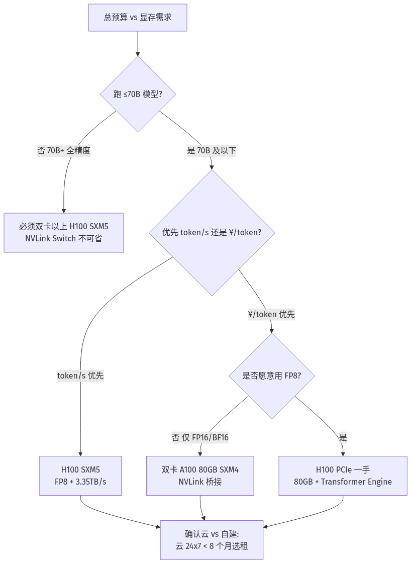 mermaid diagram